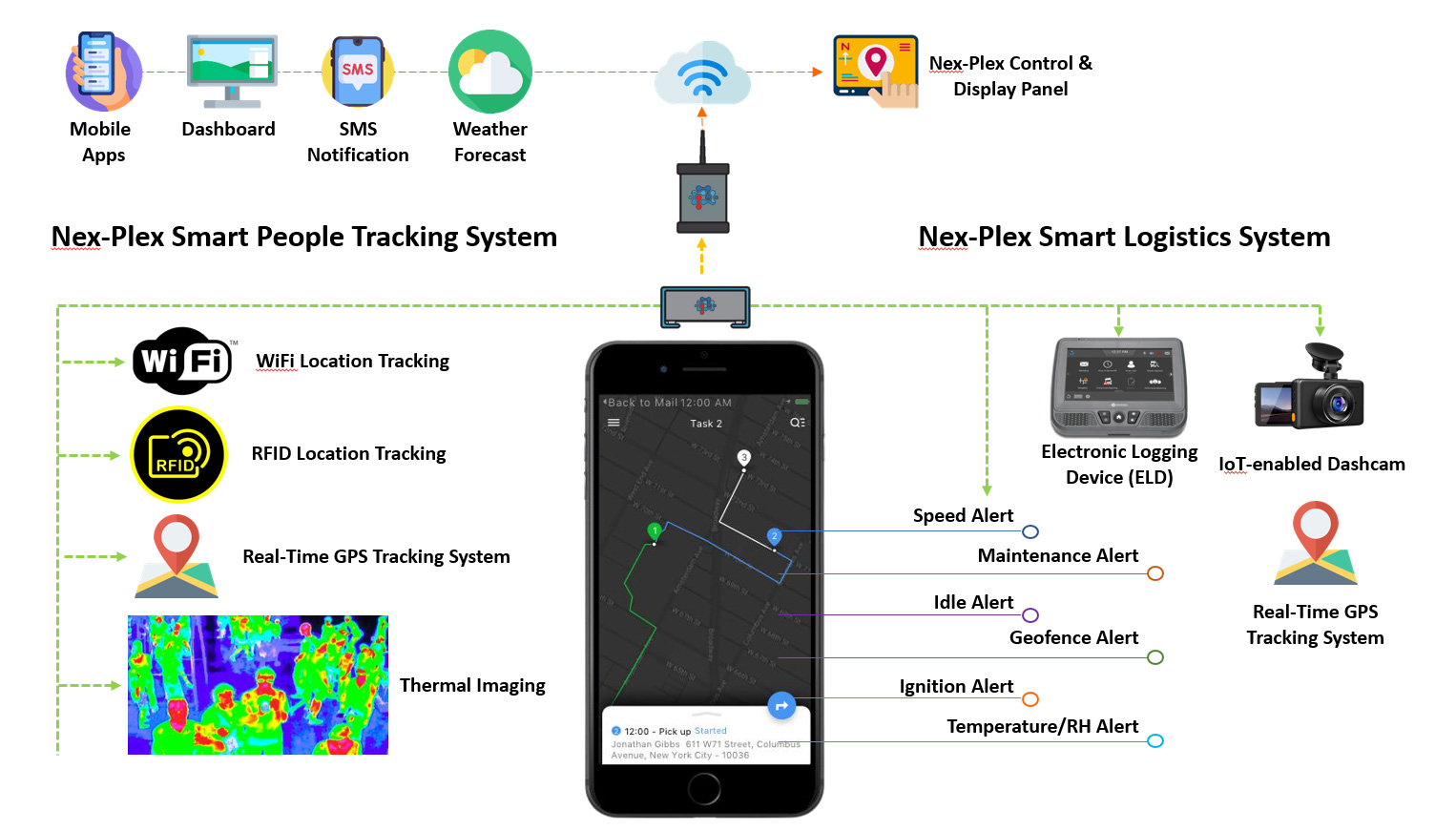 GPSFleet-Monitoring-System-Architecture